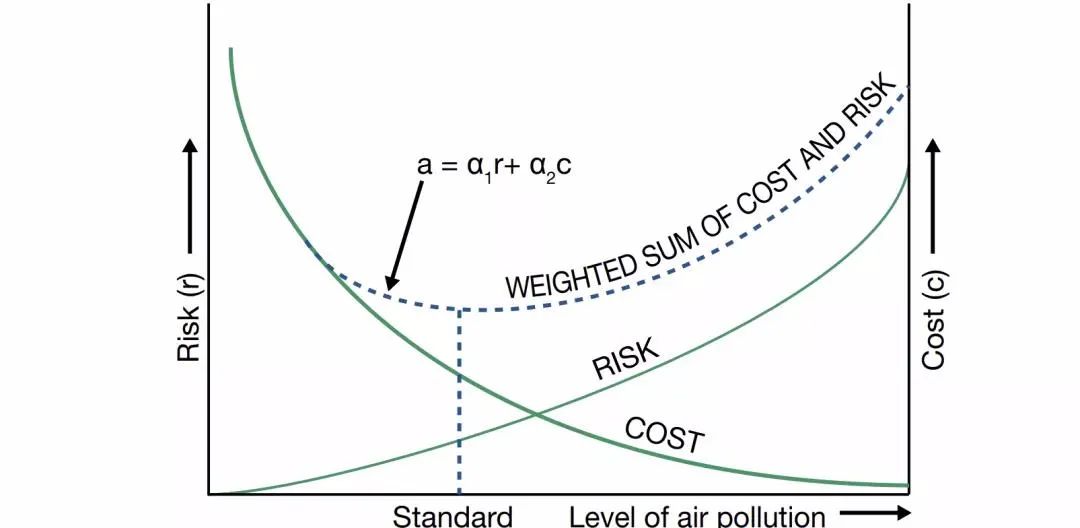PM2.5指標(biāo)收緊至5微克/立方米！世衛(wèi)更新空氣質(zhì)量指南