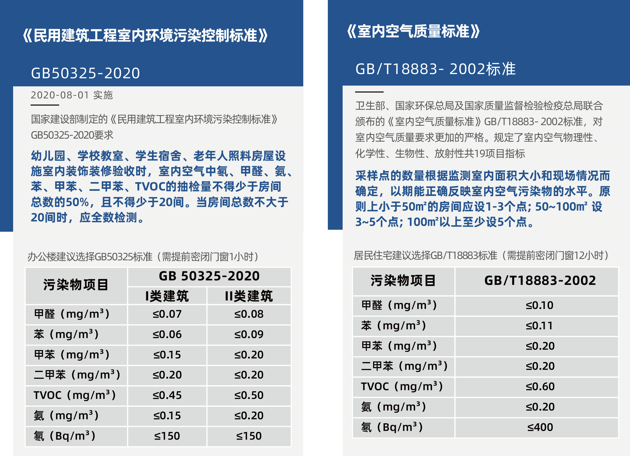甲醛檢測(cè)需要密閉多長(zhǎng)時(shí)間？