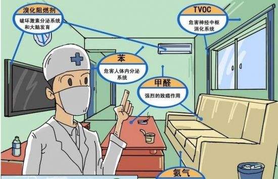 海南裝修污染，室內(nèi)甲醛甲醛中毒，怎么處理?
