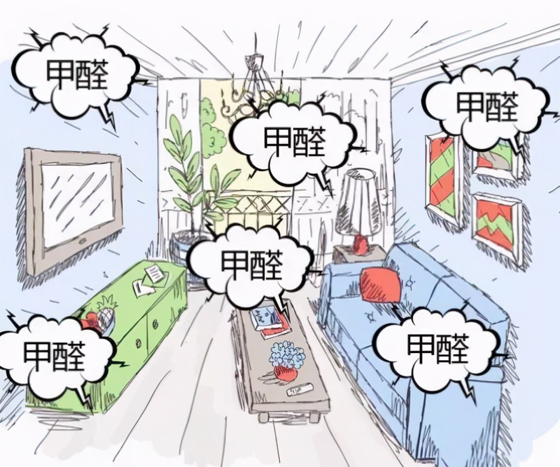 大氣環(huán)境和房屋內(nèi)的污染主要來(lái)源是什么？
