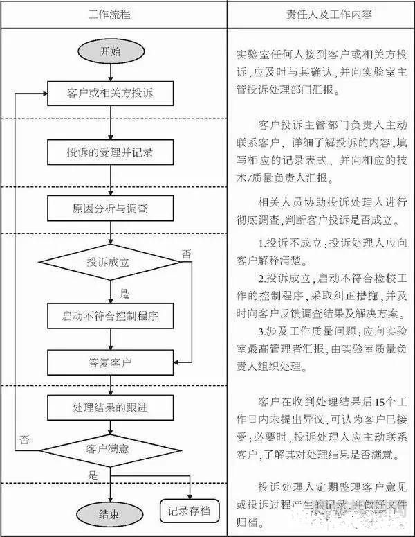 第三方檢驗檢測實驗室接到客戶投訴，如何處理？
