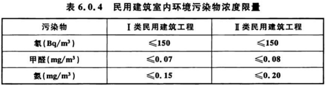 室內(nèi)空氣檢測標(biāo)準(zhǔn) GB/T 18883、GB 50325對比解讀