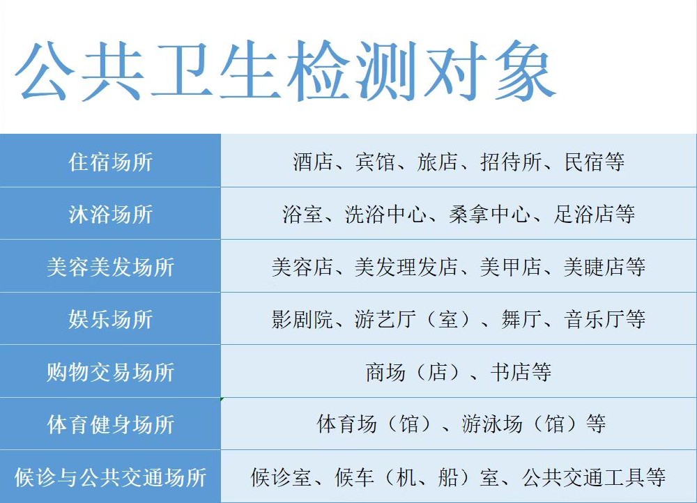 海南哪些場所需要做公衛(wèi)檢測？