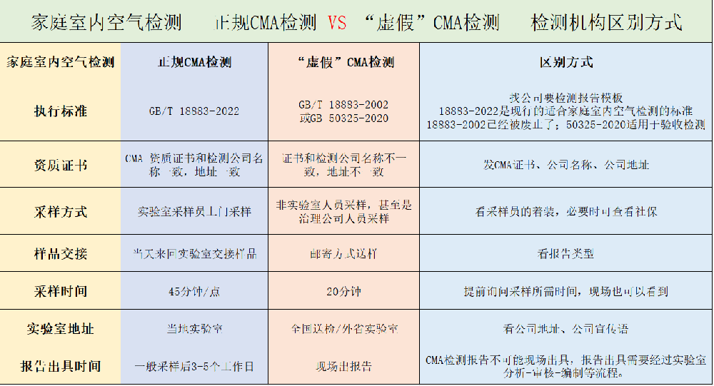 一圖看懂｜CMA檢測價(jià)格差幾倍？水太深了！