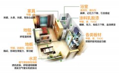 新房裝修后，甲醛主要存在哪些地方呢?