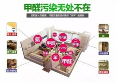 快速裝修出租，甲醛超標(biāo)嚴(yán)重