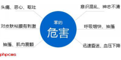室內污染物＂苯＂—白血病的元兇